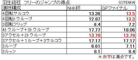 羽生結弦 河北新報 2015年12月1日 NHK杯世界最高得点 4X4uaVx55x 